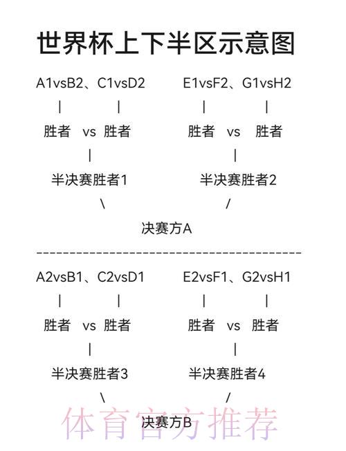 世界杯小组赛完整赛程深度解读