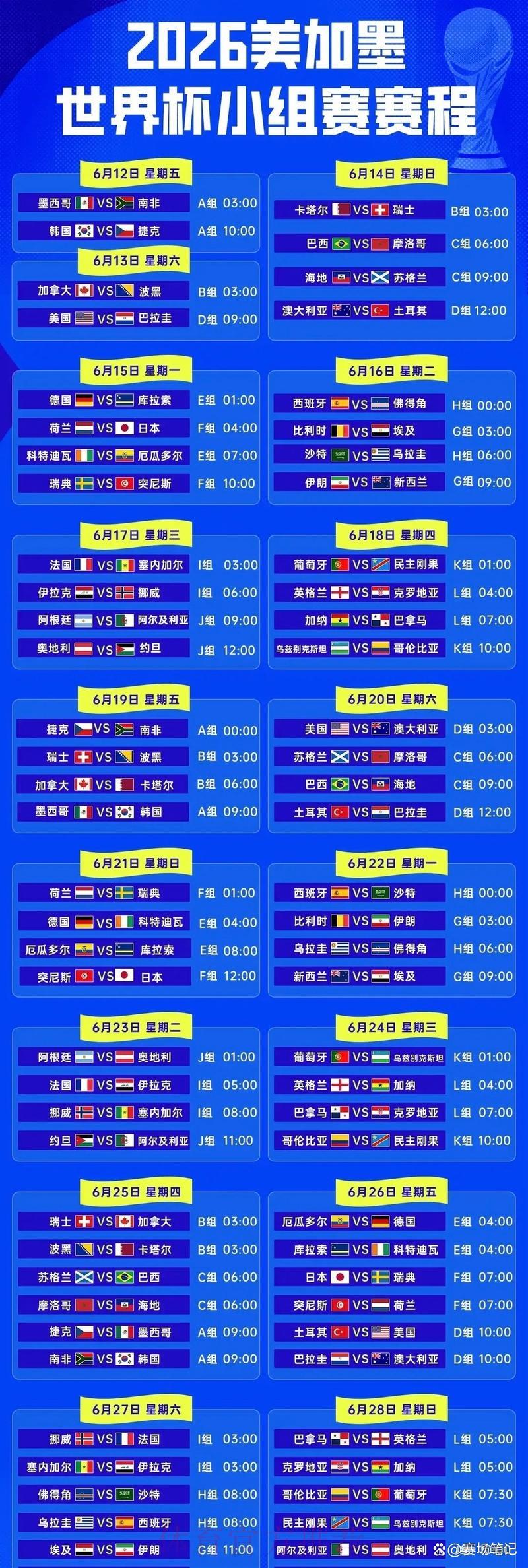 世界杯小组赛完整赛程深度解读