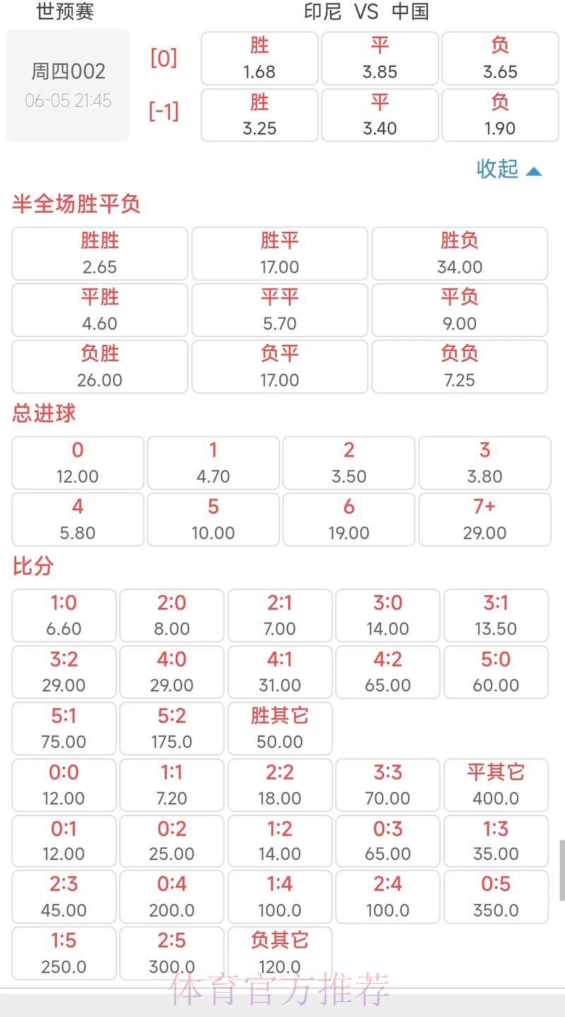 世界杯竞猜攻略：洞悉赔率波动轻松赢取丰厚收益