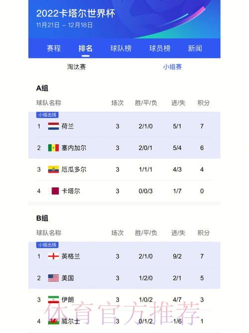 世界杯比分应用推荐：精选最佳下载指南