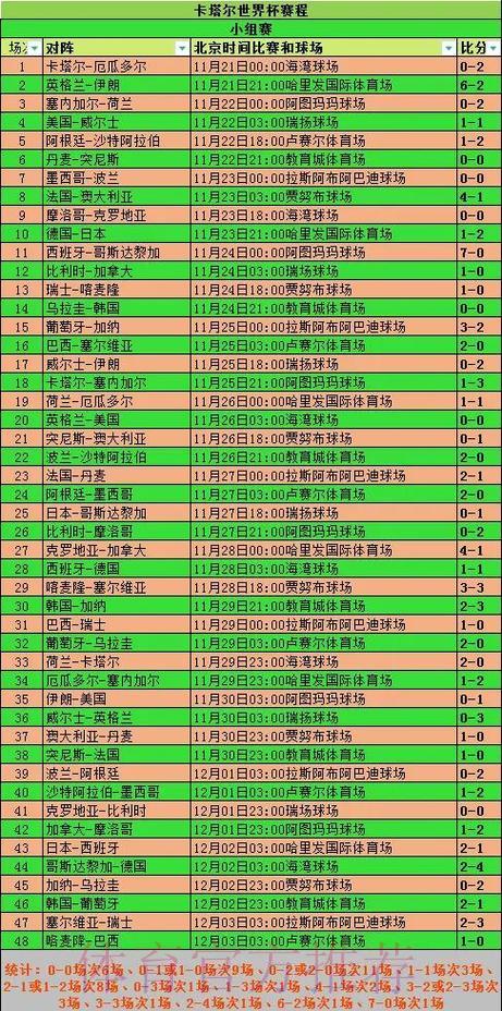 历届FIFA世界杯全场比分数据汇总