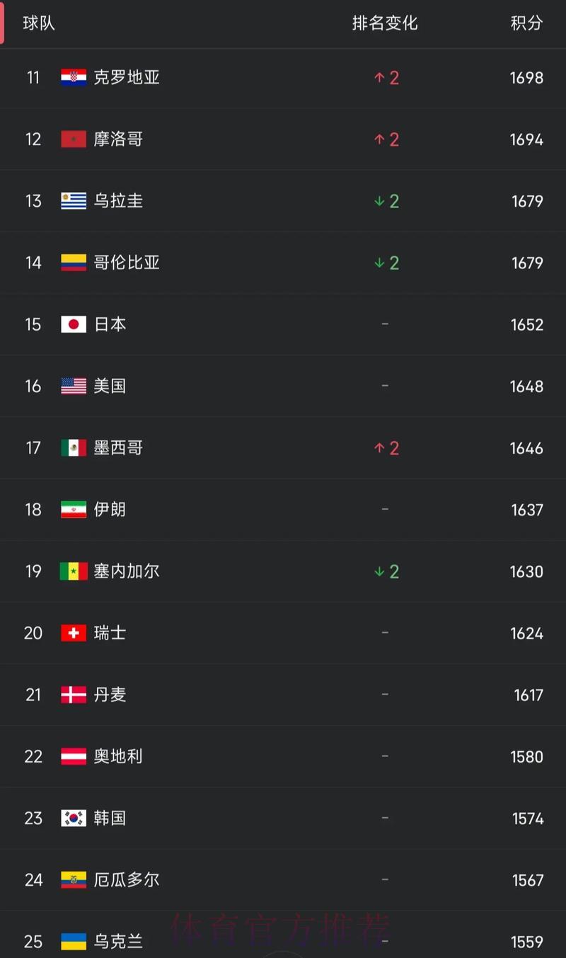 世界杯比分中心