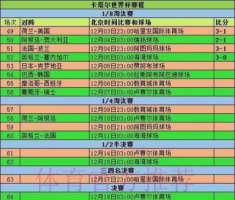 深度剖析世界杯赛事数据全解析