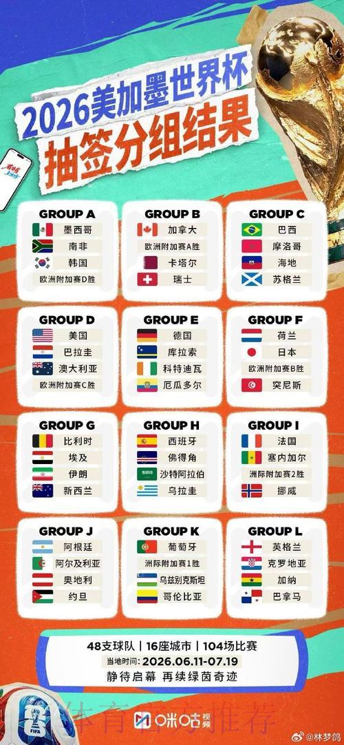 2026年世界杯赛事直播版权归属全面解读