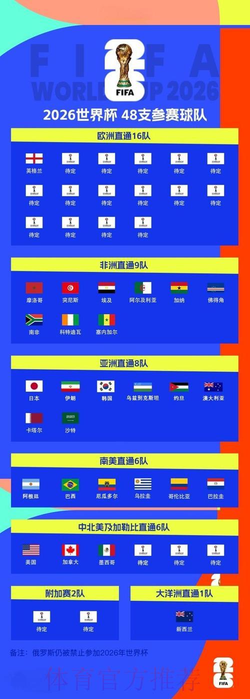 2026世界杯赛事比分官方高清实时直播更新