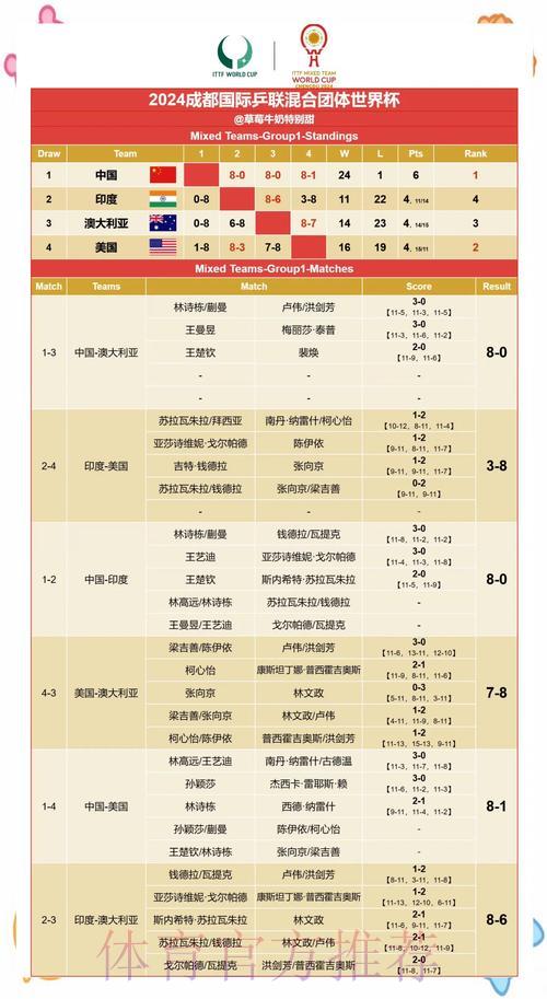 世界杯赛果预测:基于历史数据的深度解析与实战运用 世界杯赛果预测:基于历史数据的深度解析与实战运用