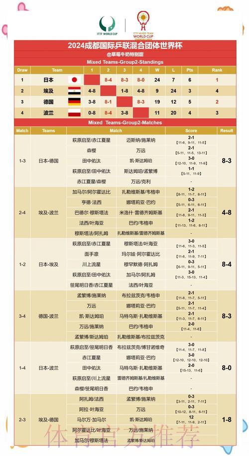 世界杯赛果预测:基于历史数据的深度解析与实战运用 世界杯赛果预测:基于历史数据的深度解析与实战运用